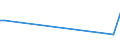 CN 29335310 /Exports /Unit = Prices (Euro/ton) /Partner: United Kingdom(Northern Ireland) /Reporter: Eur27_2020 /29335310:Phenobarbital (Inn), Barbital (Inn), and Salts Thereof