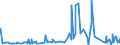 CN 29335310 /Exports /Unit = Prices (Euro/ton) /Partner: Belgium /Reporter: Eur27_2020 /29335310:Phenobarbital (Inn), Barbital (Inn), and Salts Thereof