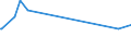 CN 29335310 /Exports /Unit = Prices (Euro/ton) /Partner: Croatia /Reporter: Eur25 /29335310:Phenobarbital (Inn), Barbital (Inn), and Salts Thereof