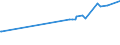 CN 29335310 /Exports /Unit = Prices (Euro/ton) /Partner: South Africa /Reporter: Eur27_2020 /29335310:Phenobarbital (Inn), Barbital (Inn), and Salts Thereof