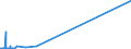 KN 29335390 /Exporte /Einheit = Preise (Euro/Tonne) /Partnerland: Portugal /Meldeland: Europäische Union /29335390:Allobarbital (Inn), Amobarbital (Inn), Butalbital (Inn), Butobarbital, Cyclobarbital (Inn), Methylphenobarbital (Inn), Pentobarbital (Inn), Secbutabarbital (Inn), Secobarbital (Inn) und Vinylbital (Inn), und Ihre Salze