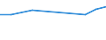 CN 29335390 /Exports /Unit = Prices (Euro/ton) /Partner: United Kingdom(Northern Ireland) /Reporter: Eur27_2020 /29335390:Allobarbital (Inn), Amobarbital (Inn), Butalbital (Inn), Butobarbital (Inn), Cyclobarbital (Inn), Methylphenobarbital (Inn), Pentobarbital (Inn), Secbutabarbital (Inn), Secobarbital (Inn) and Vinylbital (Inn), and Salts Thereof