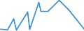 KN 29335390 /Exporte /Einheit = Preise (Euro/Tonne) /Partnerland: Ver.koenigreich(Ohne Nordirland) /Meldeland: Eur27_2020 /29335390:Allobarbital (Inn), Amobarbital (Inn), Butalbital (Inn), Butobarbital, Cyclobarbital (Inn), Methylphenobarbital (Inn), Pentobarbital (Inn), Secbutabarbital (Inn), Secobarbital (Inn) und Vinylbital (Inn), und Ihre Salze