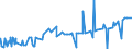 KN 29335390 /Exporte /Einheit = Preise (Euro/Tonne) /Partnerland: Polen /Meldeland: Eur27_2020 /29335390:Allobarbital (Inn), Amobarbital (Inn), Butalbital (Inn), Butobarbital, Cyclobarbital (Inn), Methylphenobarbital (Inn), Pentobarbital (Inn), Secbutabarbital (Inn), Secobarbital (Inn) und Vinylbital (Inn), und Ihre Salze