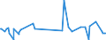 KN 29335390 /Exporte /Einheit = Preise (Euro/Tonne) /Partnerland: Tschechien /Meldeland: Eur27_2020 /29335390:Allobarbital (Inn), Amobarbital (Inn), Butalbital (Inn), Butobarbital, Cyclobarbital (Inn), Methylphenobarbital (Inn), Pentobarbital (Inn), Secbutabarbital (Inn), Secobarbital (Inn) und Vinylbital (Inn), und Ihre Salze