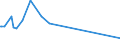 KN 29335390 /Exporte /Einheit = Preise (Euro/Tonne) /Partnerland: Tunesien /Meldeland: Eur15 /29335390:Allobarbital (Inn), Amobarbital (Inn), Butalbital (Inn), Butobarbital, Cyclobarbital (Inn), Methylphenobarbital (Inn), Pentobarbital (Inn), Secbutabarbital (Inn), Secobarbital (Inn) und Vinylbital (Inn), und Ihre Salze