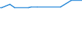 KN 29335390 /Exporte /Einheit = Preise (Euro/Tonne) /Partnerland: Kenia /Meldeland: Europäische Union /29335390:Allobarbital (Inn), Amobarbital (Inn), Butalbital (Inn), Butobarbital, Cyclobarbital (Inn), Methylphenobarbital (Inn), Pentobarbital (Inn), Secbutabarbital (Inn), Secobarbital (Inn) und Vinylbital (Inn), und Ihre Salze