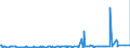 KN 29335390 /Exporte /Einheit = Preise (Euro/Tonne) /Partnerland: Kanada /Meldeland: Eur27_2020 /29335390:Allobarbital (Inn), Amobarbital (Inn), Butalbital (Inn), Butobarbital, Cyclobarbital (Inn), Methylphenobarbital (Inn), Pentobarbital (Inn), Secbutabarbital (Inn), Secobarbital (Inn) und Vinylbital (Inn), und Ihre Salze