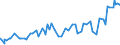 KN 29335390 /Exporte /Einheit = Preise (Euro/Tonne) /Partnerland: Argentinien /Meldeland: Eur27_2020 /29335390:Allobarbital (Inn), Amobarbital (Inn), Butalbital (Inn), Butobarbital, Cyclobarbital (Inn), Methylphenobarbital (Inn), Pentobarbital (Inn), Secbutabarbital (Inn), Secobarbital (Inn) und Vinylbital (Inn), und Ihre Salze