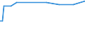 KN 29335390 /Exporte /Einheit = Preise (Euro/Tonne) /Partnerland: Jordanien /Meldeland: Eur15 /29335390:Allobarbital (Inn), Amobarbital (Inn), Butalbital (Inn), Butobarbital, Cyclobarbital (Inn), Methylphenobarbital (Inn), Pentobarbital (Inn), Secbutabarbital (Inn), Secobarbital (Inn) und Vinylbital (Inn), und Ihre Salze