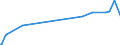 CN 29335390 /Exports /Unit = Prices (Euro/ton) /Partner: Japan /Reporter: Eur27_2020 /29335390:Allobarbital (Inn), Amobarbital (Inn), Butalbital (Inn), Butobarbital (Inn), Cyclobarbital (Inn), Methylphenobarbital (Inn), Pentobarbital (Inn), Secbutabarbital (Inn), Secobarbital (Inn) and Vinylbital (Inn), and Salts Thereof