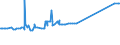 KN 29335390 /Exporte /Einheit = Preise (Euro/Tonne) /Partnerland: Australien /Meldeland: Eur27_2020 /29335390:Allobarbital (Inn), Amobarbital (Inn), Butalbital (Inn), Butobarbital, Cyclobarbital (Inn), Methylphenobarbital (Inn), Pentobarbital (Inn), Secbutabarbital (Inn), Secobarbital (Inn) und Vinylbital (Inn), und Ihre Salze