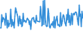 KN 29335400 /Exporte /Einheit = Preise (Euro/Tonne) /Partnerland: Frankreich /Meldeland: Eur27_2020 /29335400:Derivate von Malonylharnstoff [barbitursäure] und Ihre Salze (Ausg. Salze von Malonylharnstoff)