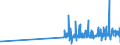 KN 29335400 /Exporte /Einheit = Preise (Euro/Tonne) /Partnerland: Niederlande /Meldeland: Eur27_2020 /29335400:Derivate von Malonylharnstoff [barbitursäure] und Ihre Salze (Ausg. Salze von Malonylharnstoff)