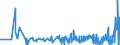 KN 29335400 /Exporte /Einheit = Preise (Euro/Tonne) /Partnerland: Deutschland /Meldeland: Eur27_2020 /29335400:Derivate von Malonylharnstoff [barbitursäure] und Ihre Salze (Ausg. Salze von Malonylharnstoff)