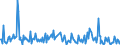 KN 29335400 /Exporte /Einheit = Preise (Euro/Tonne) /Partnerland: Italien /Meldeland: Eur27_2020 /29335400:Derivate von Malonylharnstoff [barbitursäure] und Ihre Salze (Ausg. Salze von Malonylharnstoff)