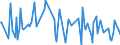 CN 29335400 /Exports /Unit = Prices (Euro/ton) /Partner: Denmark /Reporter: Eur27_2020 /29335400:Derivatives of Malonylurea `barbituric Acid` and Salts Thereof (Excl. Salts of Malonylurea)