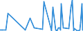 CN 29335400 /Exports /Unit = Prices (Euro/ton) /Partner: Greece /Reporter: Eur27_2020 /29335400:Derivatives of Malonylurea `barbituric Acid` and Salts Thereof (Excl. Salts of Malonylurea)