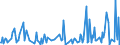 CN 29335400 /Exports /Unit = Prices (Euro/ton) /Partner: Portugal /Reporter: Eur27_2020 /29335400:Derivatives of Malonylurea `barbituric Acid` and Salts Thereof (Excl. Salts of Malonylurea)