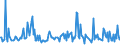 CN 29335400 /Exports /Unit = Prices (Euro/ton) /Partner: Spain /Reporter: Eur27_2020 /29335400:Derivatives of Malonylurea `barbituric Acid` and Salts Thereof (Excl. Salts of Malonylurea)