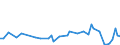 KN 29335400 /Exporte /Einheit = Preise (Euro/Tonne) /Partnerland: Ver.koenigreich(Ohne Nordirland) /Meldeland: Eur27_2020 /29335400:Derivate von Malonylharnstoff [barbitursäure] und Ihre Salze (Ausg. Salze von Malonylharnstoff)