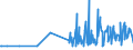 CN 29335400 /Exports /Unit = Prices (Euro/ton) /Partner: Belgium /Reporter: Eur27_2020 /29335400:Derivatives of Malonylurea `barbituric Acid` and Salts Thereof (Excl. Salts of Malonylurea)