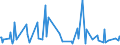 CN 29335400 /Exports /Unit = Prices (Euro/ton) /Partner: Finland /Reporter: Eur27_2020 /29335400:Derivatives of Malonylurea `barbituric Acid` and Salts Thereof (Excl. Salts of Malonylurea)