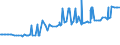 KN 29335400 /Exporte /Einheit = Preise (Euro/Tonne) /Partnerland: Liechtenstein /Meldeland: Eur27_2020 /29335400:Derivate von Malonylharnstoff [barbitursäure] und Ihre Salze (Ausg. Salze von Malonylharnstoff)