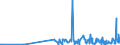 KN 29335400 /Exporte /Einheit = Preise (Euro/Tonne) /Partnerland: Oesterreich /Meldeland: Eur27_2020 /29335400:Derivate von Malonylharnstoff [barbitursäure] und Ihre Salze (Ausg. Salze von Malonylharnstoff)