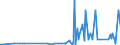 KN 29335400 /Exporte /Einheit = Preise (Euro/Tonne) /Partnerland: Schweiz /Meldeland: Eur27_2020 /29335400:Derivate von Malonylharnstoff [barbitursäure] und Ihre Salze (Ausg. Salze von Malonylharnstoff)