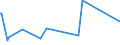 CN 29335400 /Exports /Unit = Prices (Euro/ton) /Partner: Latvia /Reporter: Eur27_2020 /29335400:Derivatives of Malonylurea `barbituric Acid` and Salts Thereof (Excl. Salts of Malonylurea)