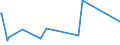 KN 29335400 /Exporte /Einheit = Preise (Euro/Tonne) /Partnerland: Lettland /Meldeland: Europäische Union /29335400:Derivate von Malonylharnstoff [barbitursäure] und Ihre Salze (Ausg. Salze von Malonylharnstoff)