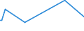 KN 29335400 /Exporte /Einheit = Preise (Euro/Tonne) /Partnerland: Litauen /Meldeland: Eur27_2020 /29335400:Derivate von Malonylharnstoff [barbitursäure] und Ihre Salze (Ausg. Salze von Malonylharnstoff)