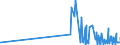 CN 29335400 /Exports /Unit = Prices (Euro/ton) /Partner: Hungary /Reporter: Eur27_2020 /29335400:Derivatives of Malonylurea `barbituric Acid` and Salts Thereof (Excl. Salts of Malonylurea)