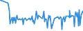 CN 29335400 /Exports /Unit = Prices (Euro/ton) /Partner: Romania /Reporter: Eur27_2020 /29335400:Derivatives of Malonylurea `barbituric Acid` and Salts Thereof (Excl. Salts of Malonylurea)