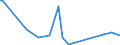 KN 29335400 /Exporte /Einheit = Preise (Euro/Tonne) /Partnerland: Albanien /Meldeland: Eur27_2020 /29335400:Derivate von Malonylharnstoff [barbitursäure] und Ihre Salze (Ausg. Salze von Malonylharnstoff)