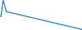 KN 29335400 /Exporte /Einheit = Preise (Euro/Tonne) /Partnerland: Kasachstan /Meldeland: Eur27_2020 /29335400:Derivate von Malonylharnstoff [barbitursäure] und Ihre Salze (Ausg. Salze von Malonylharnstoff)