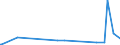 KN 29335400 /Exporte /Einheit = Preise (Euro/Tonne) /Partnerland: Bosn.-herzegowina /Meldeland: Eur27_2020 /29335400:Derivate von Malonylharnstoff [barbitursäure] und Ihre Salze (Ausg. Salze von Malonylharnstoff)