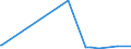 KN 29335400 /Exporte /Einheit = Preise (Euro/Tonne) /Partnerland: Marokko /Meldeland: Eur27_2020 /29335400:Derivate von Malonylharnstoff [barbitursäure] und Ihre Salze (Ausg. Salze von Malonylharnstoff)