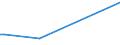 KN 29335400 /Exporte /Einheit = Preise (Euro/Tonne) /Partnerland: Mali /Meldeland: Eur27_2020 /29335400:Derivate von Malonylharnstoff [barbitursäure] und Ihre Salze (Ausg. Salze von Malonylharnstoff)