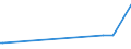 KN 29335400 /Exporte /Einheit = Preise (Euro/Tonne) /Partnerland: Elfenbeink. /Meldeland: Eur27_2020 /29335400:Derivate von Malonylharnstoff [barbitursäure] und Ihre Salze (Ausg. Salze von Malonylharnstoff)