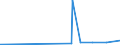 KN 29335400 /Exporte /Einheit = Preise (Euro/Tonne) /Partnerland: Kanada /Meldeland: Eur27_2020 /29335400:Derivate von Malonylharnstoff [barbitursäure] und Ihre Salze (Ausg. Salze von Malonylharnstoff)