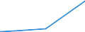 KN 29335400 /Exporte /Einheit = Preise (Euro/Tonne) /Partnerland: Kuba /Meldeland: Eur27_2020 /29335400:Derivate von Malonylharnstoff [barbitursäure] und Ihre Salze (Ausg. Salze von Malonylharnstoff)