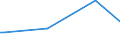 KN 29335400 /Exporte /Einheit = Preise (Euro/Tonne) /Partnerland: Kolumbien /Meldeland: Europäische Union /29335400:Derivate von Malonylharnstoff [barbitursäure] und Ihre Salze (Ausg. Salze von Malonylharnstoff)