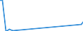 KN 29335400 /Exporte /Einheit = Preise (Euro/Tonne) /Partnerland: Peru /Meldeland: Europäische Union /29335400:Derivate von Malonylharnstoff [barbitursäure] und Ihre Salze (Ausg. Salze von Malonylharnstoff)