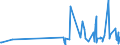 KN 29335400 /Exporte /Einheit = Preise (Euro/Tonne) /Partnerland: Brasilien /Meldeland: Eur27_2020 /29335400:Derivate von Malonylharnstoff [barbitursäure] und Ihre Salze (Ausg. Salze von Malonylharnstoff)