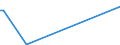 KN 29335400 /Exporte /Einheit = Preise (Euro/Tonne) /Partnerland: Chile /Meldeland: Europäische Union /29335400:Derivate von Malonylharnstoff [barbitursäure] und Ihre Salze (Ausg. Salze von Malonylharnstoff)