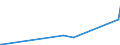 KN 29335400 /Exporte /Einheit = Preise (Euro/Tonne) /Partnerland: Saudi-arab. /Meldeland: Eur27_2020 /29335400:Derivate von Malonylharnstoff [barbitursäure] und Ihre Salze (Ausg. Salze von Malonylharnstoff)