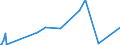 KN 29335400 /Exporte /Einheit = Preise (Euro/Tonne) /Partnerland: Thailand /Meldeland: Eur27_2020 /29335400:Derivate von Malonylharnstoff [barbitursäure] und Ihre Salze (Ausg. Salze von Malonylharnstoff)