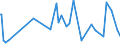 CN 29335400 /Exports /Unit = Prices (Euro/ton) /Partner: Indonesia /Reporter: Eur27_2020 /29335400:Derivatives of Malonylurea `barbituric Acid` and Salts Thereof (Excl. Salts of Malonylurea)